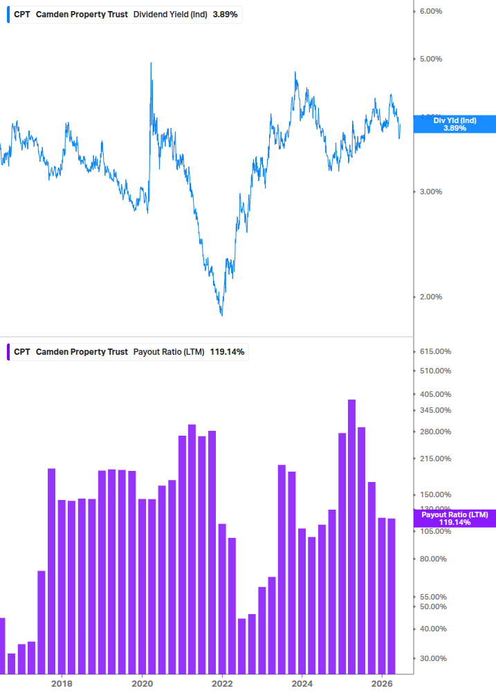 Dividend Safety Chart