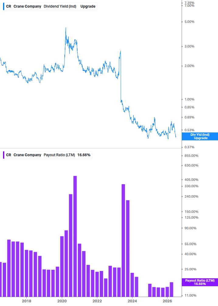 Dividend Safety Chart