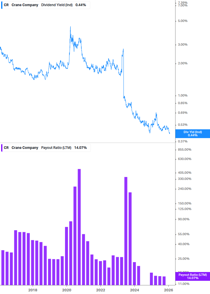 Dividend Safety Chart