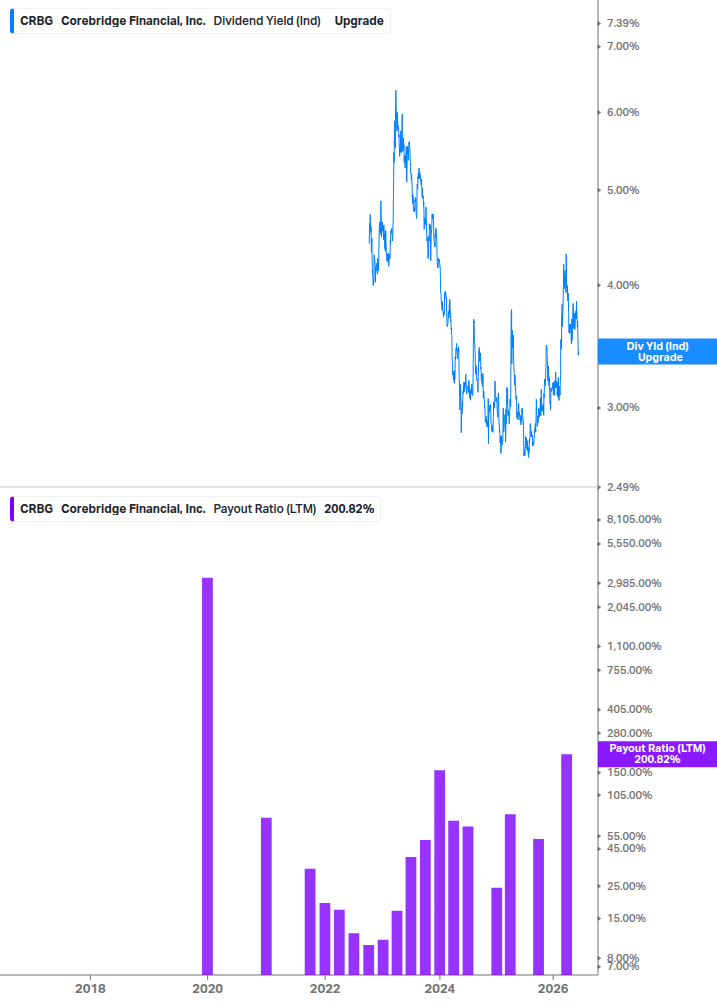 Dividend Safety Chart