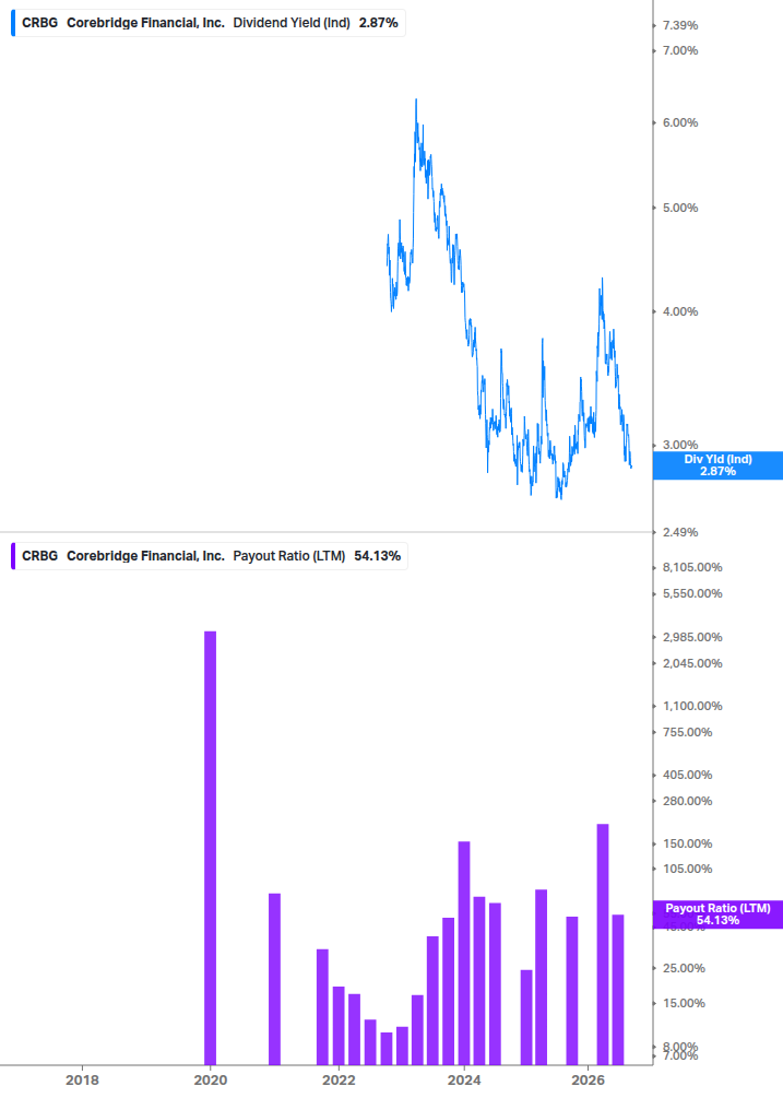 Dividend Safety Chart