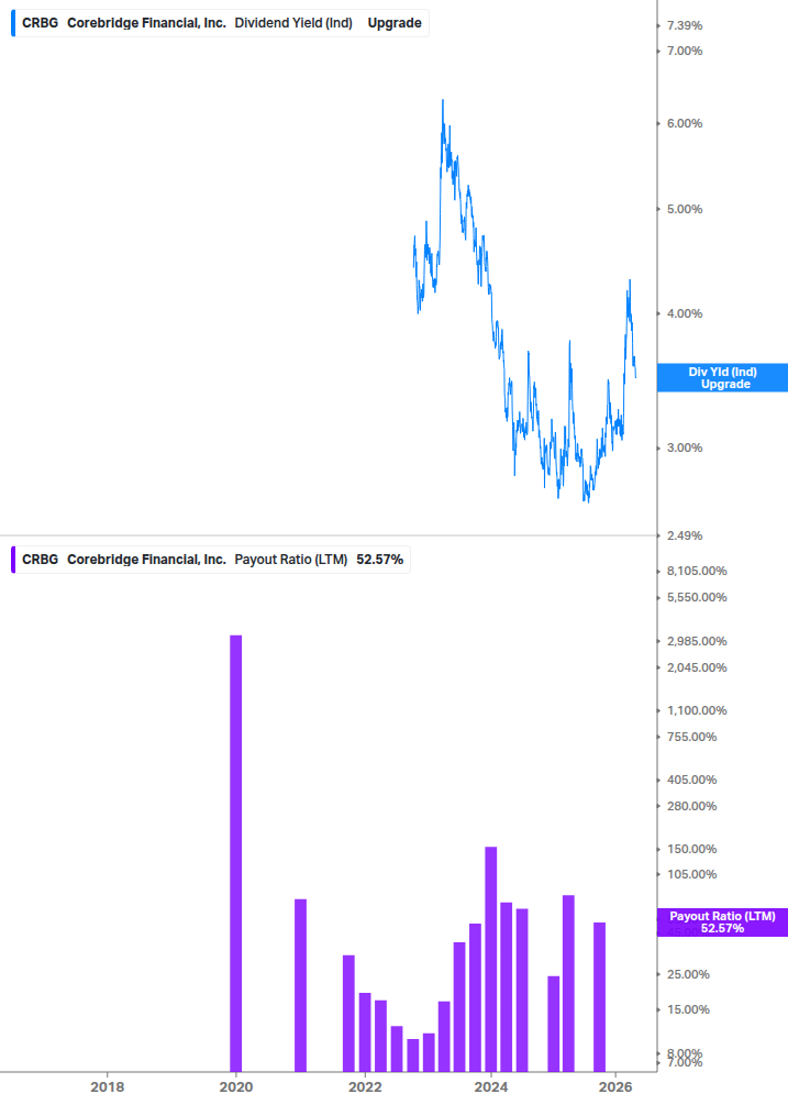 Dividend Safety Chart