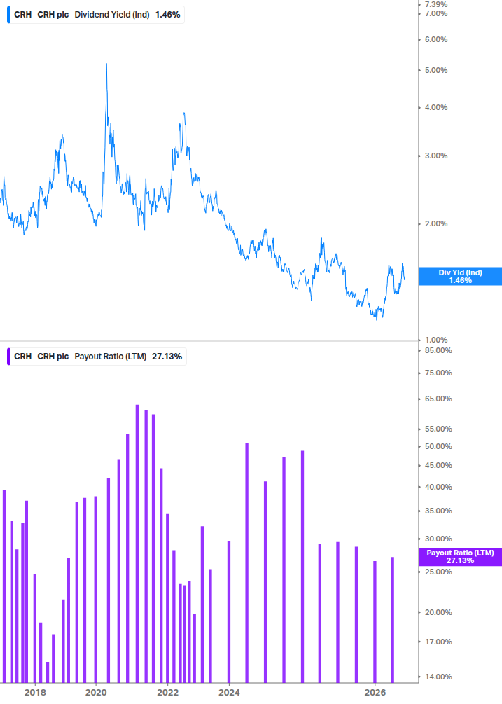 Dividend Safety Chart
