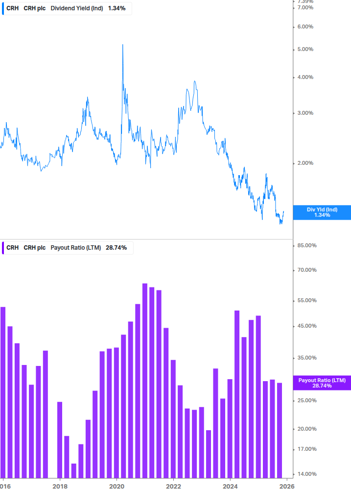 Dividend Safety Chart