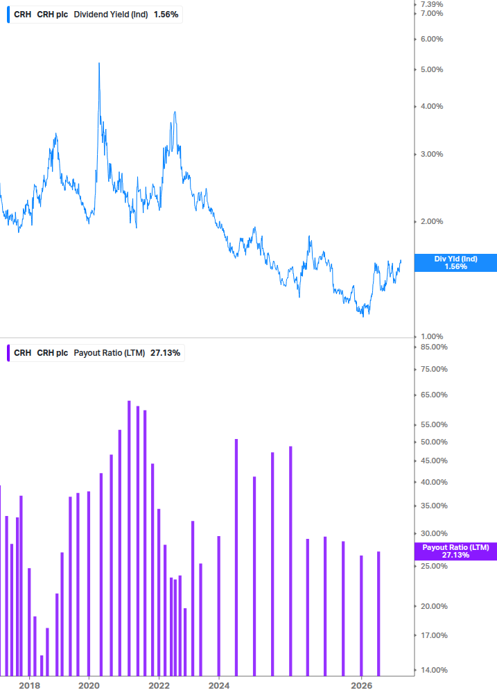 Dividend Safety Chart