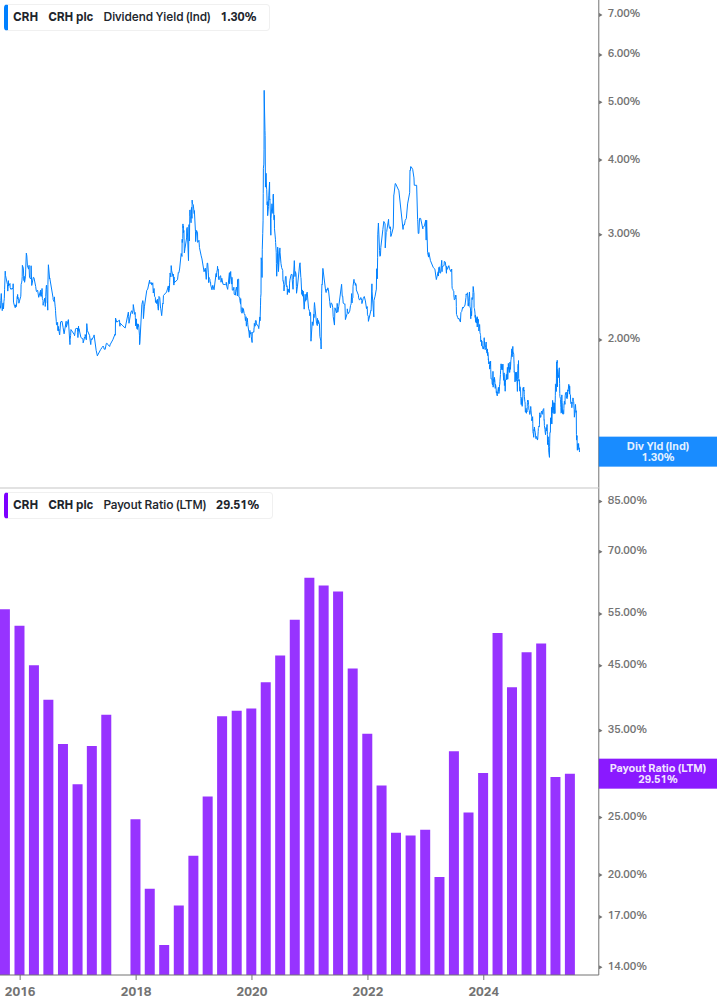 Dividend Safety Chart