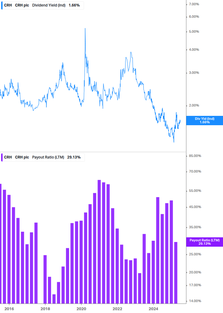 Dividend Safety Chart