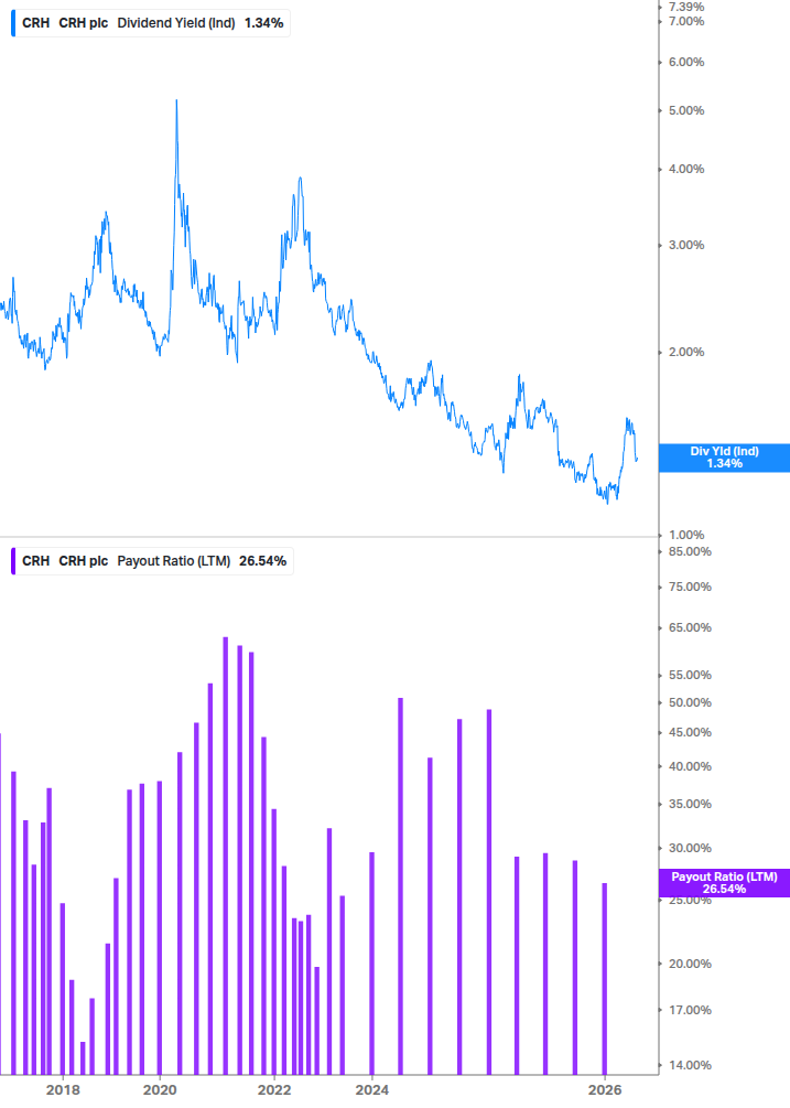 Dividend Safety Chart