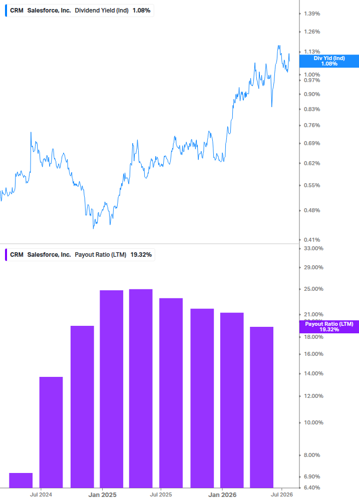 Dividend Safety Chart