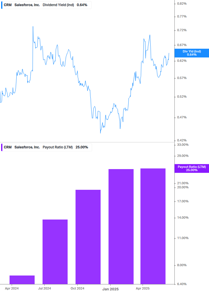 Dividend Safety Chart