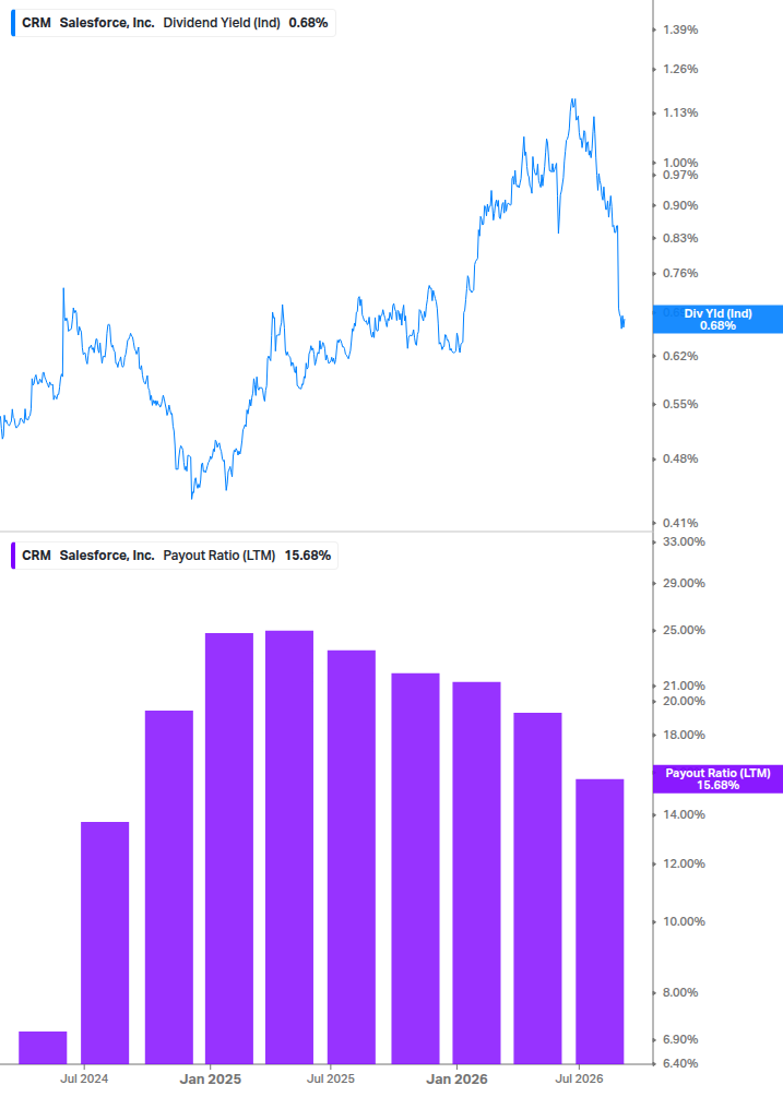 Dividend Safety Chart