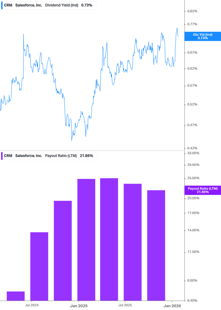 Dividend Safety Chart