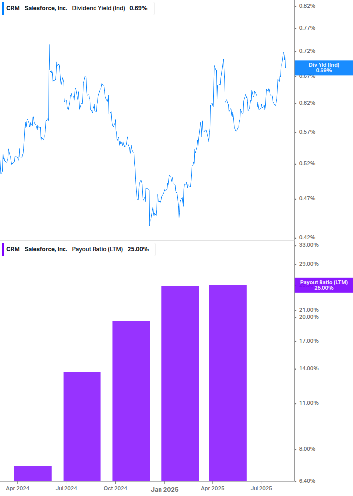 Dividend Safety Chart