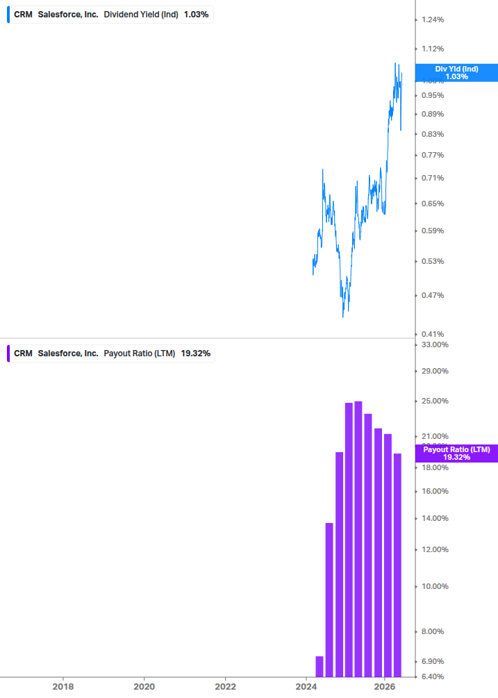 Dividend Safety Chart