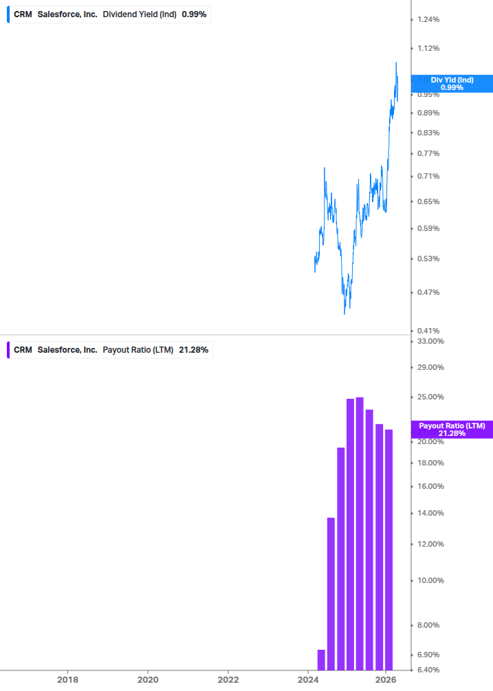 Dividend Safety Chart