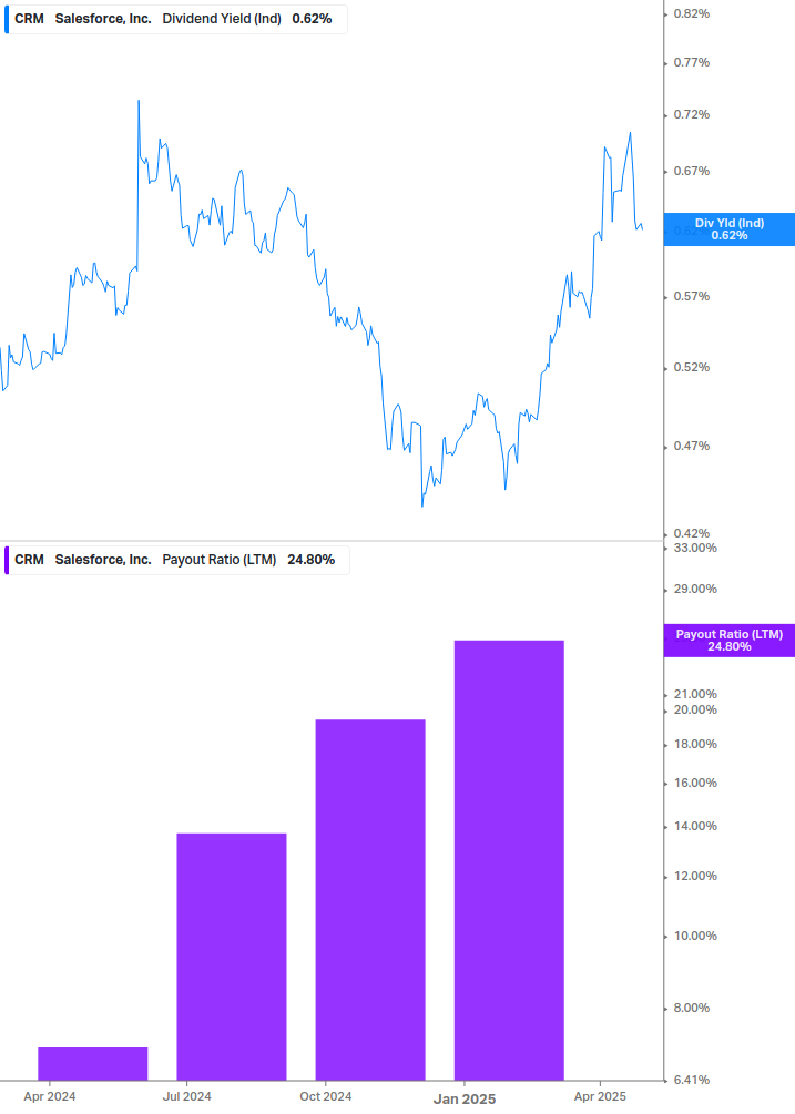 Dividend Safety Chart