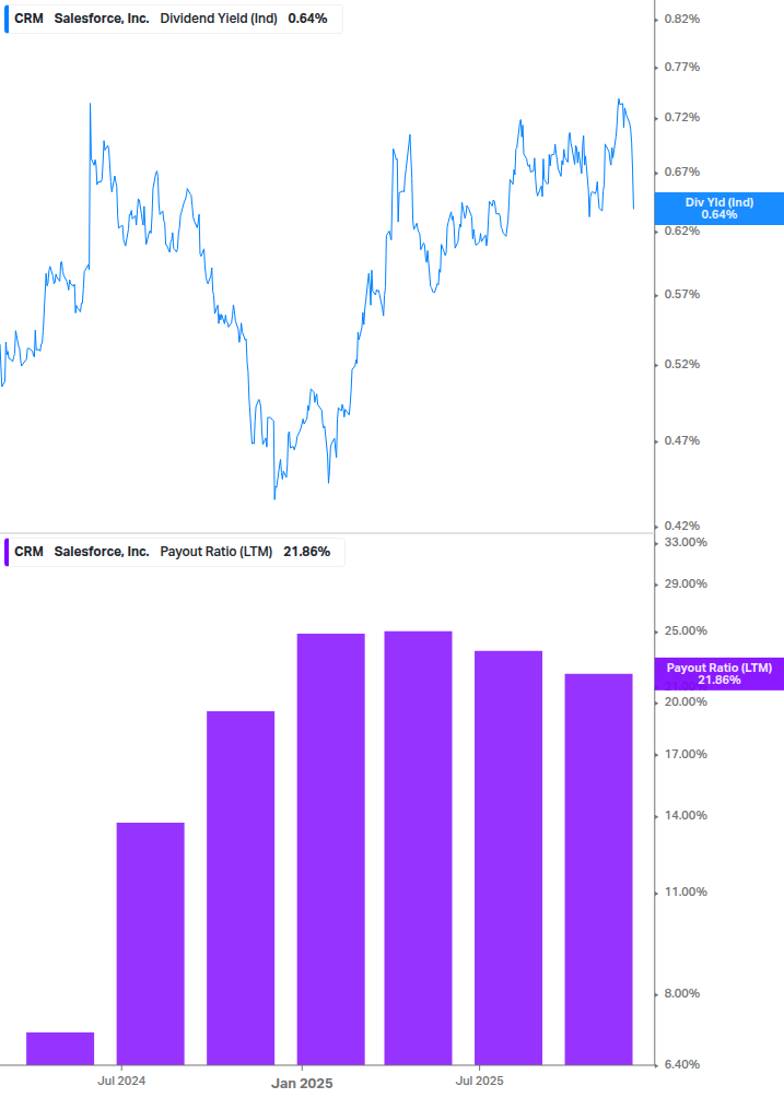 Dividend Safety Chart