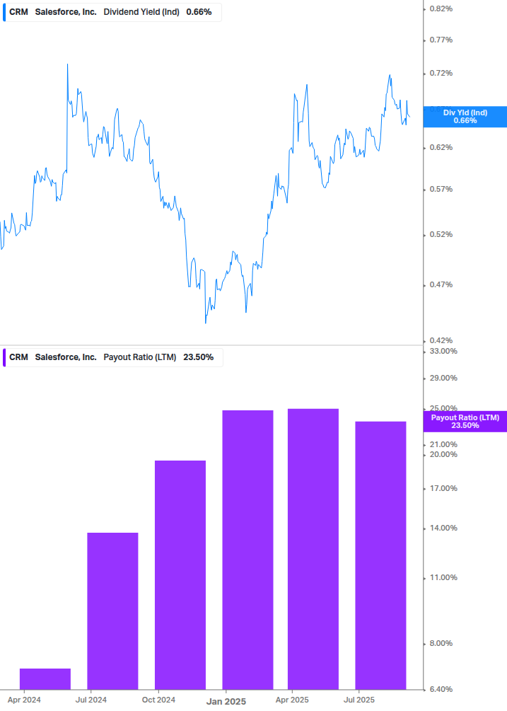 Dividend Safety Chart