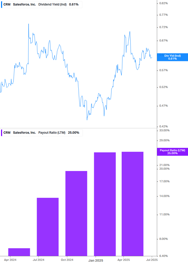 Dividend Safety Chart