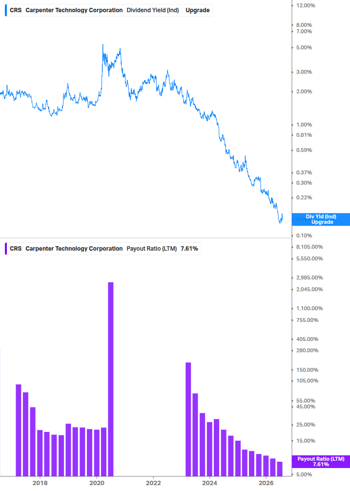 Dividend Safety Chart