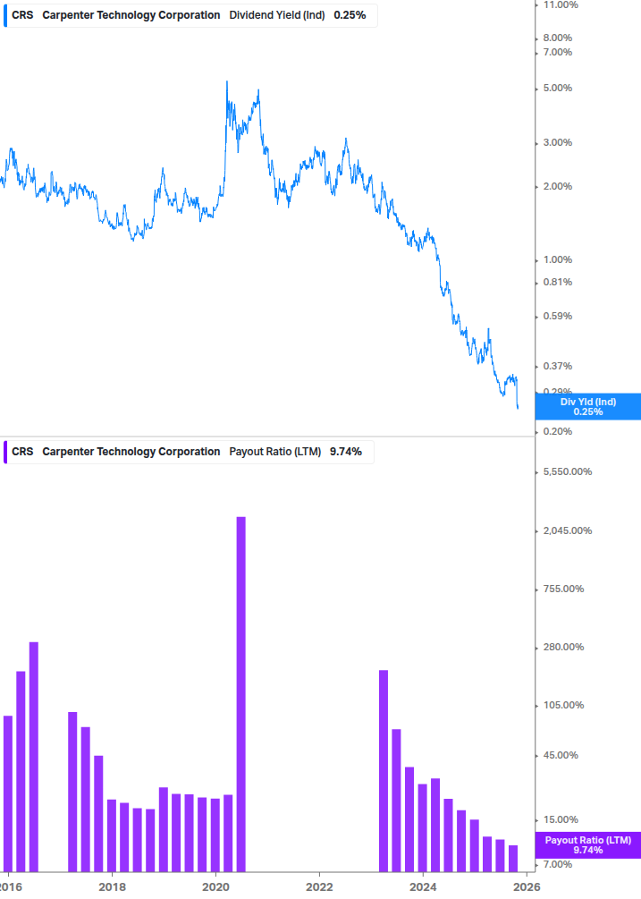 Dividend Safety Chart