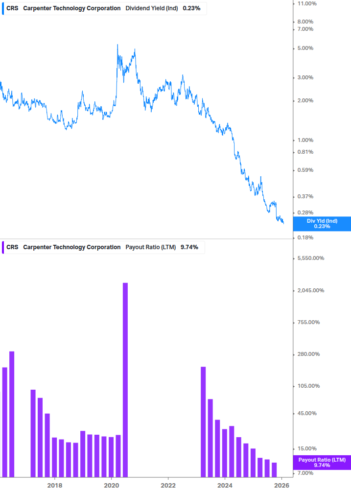 Dividend Safety Chart