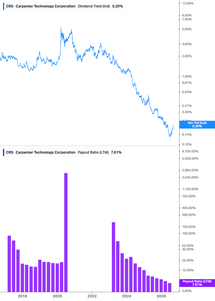Dividend Safety Chart