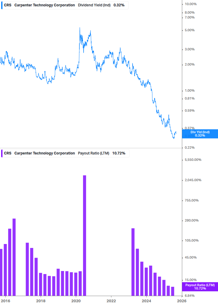 Dividend Safety Chart