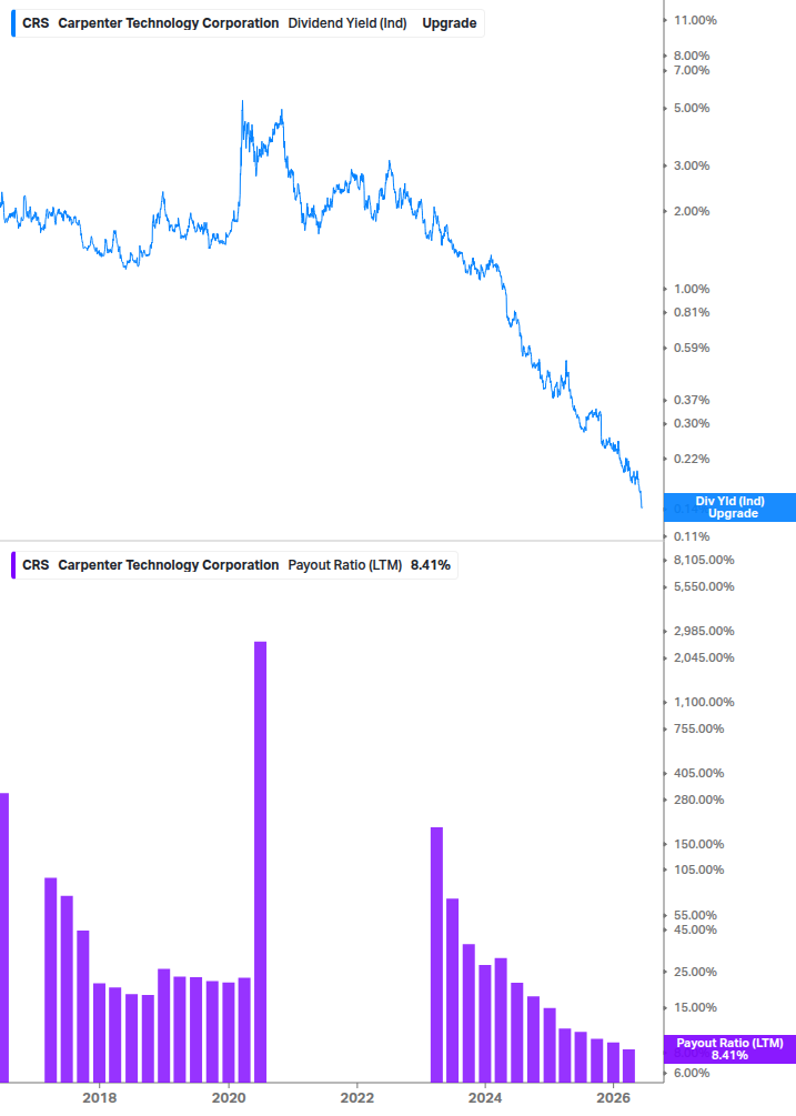 Dividend Safety Chart