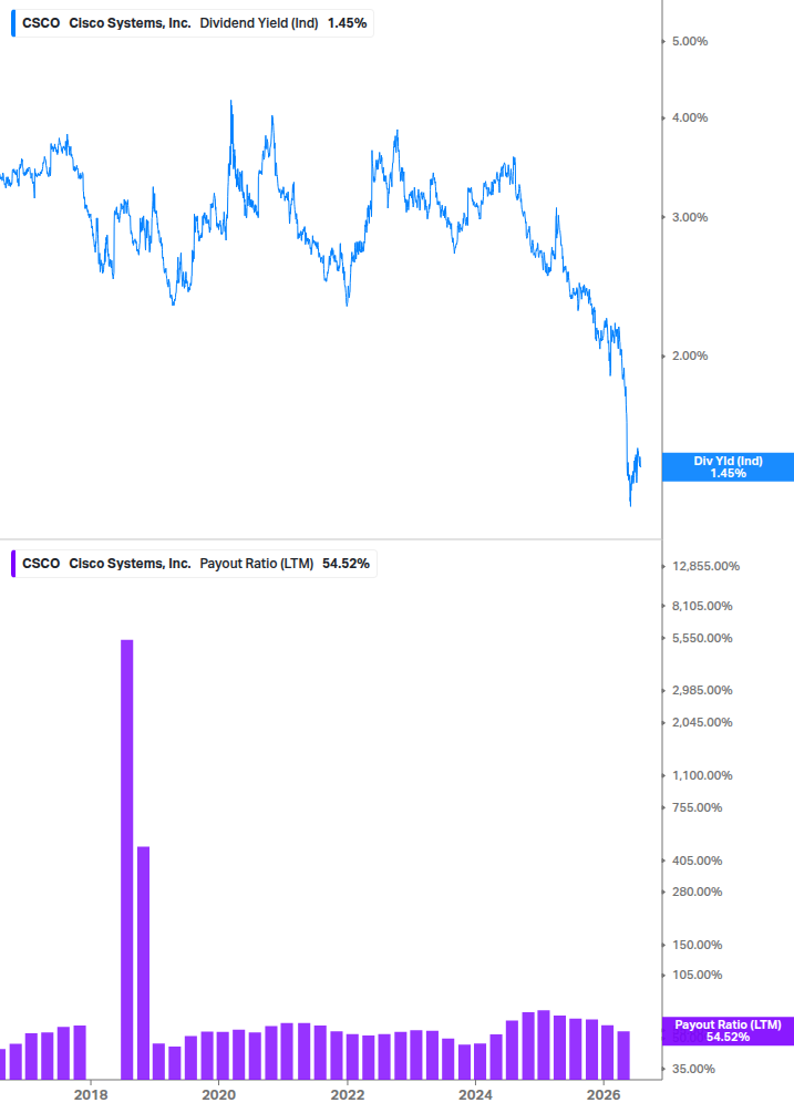 Dividend Safety Chart