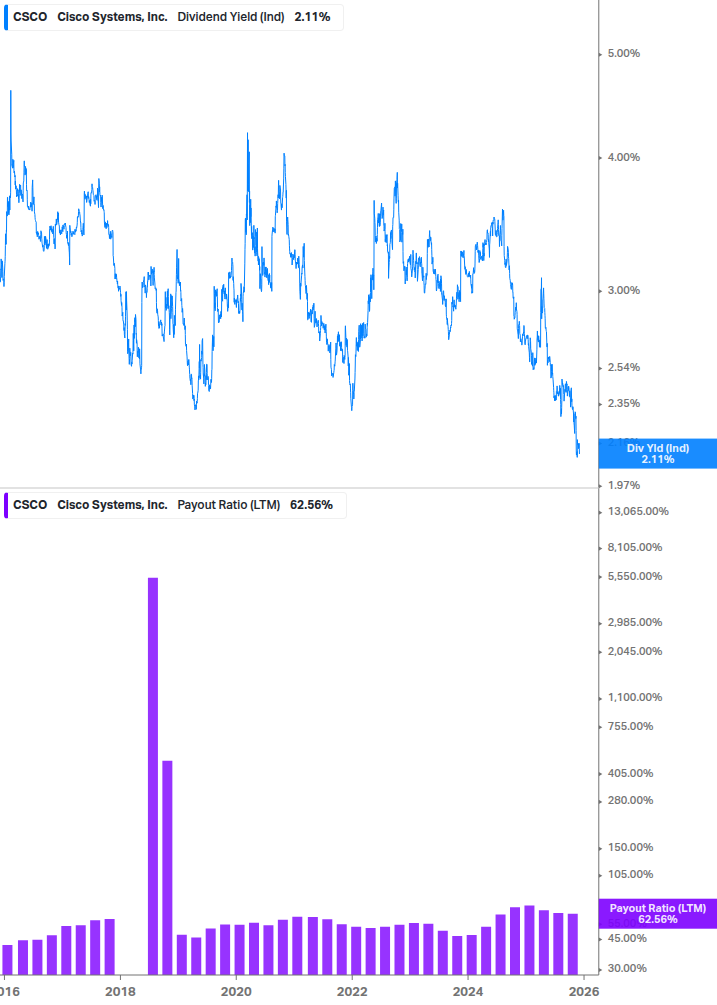 Dividend Safety Chart