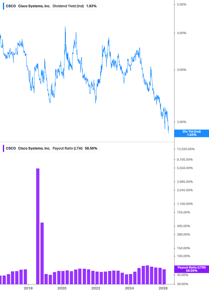 Dividend Safety Chart