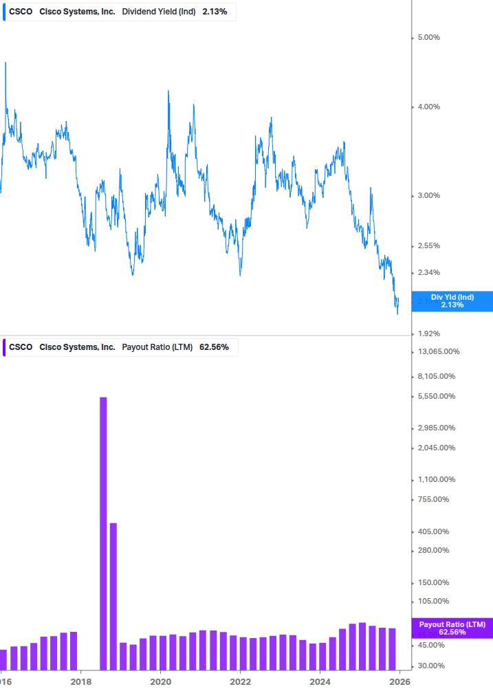Dividend Safety Chart