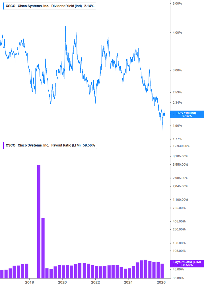 Dividend Safety Chart
