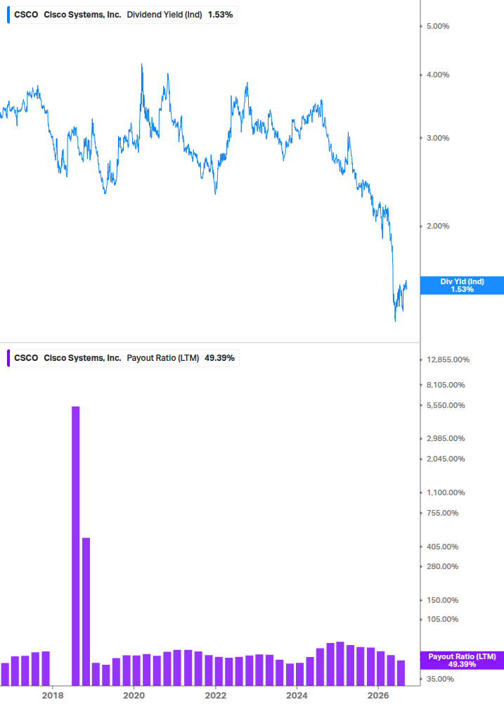 Dividend Safety Chart