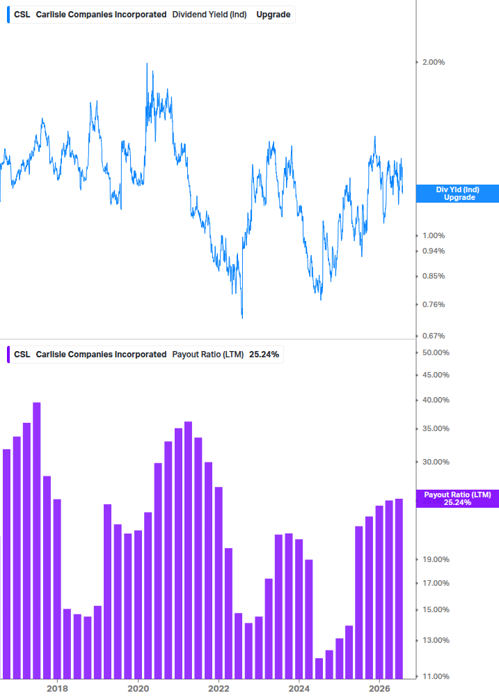Dividend Safety Chart