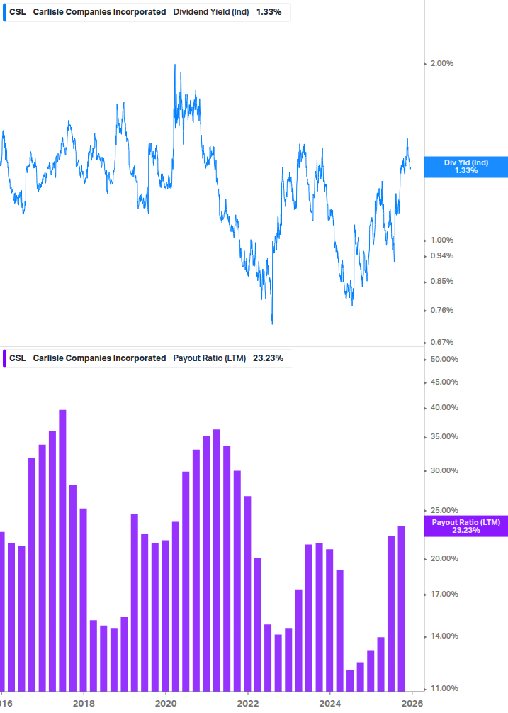 Dividend Safety Chart