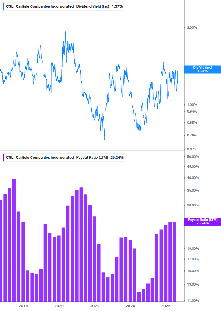 Dividend Safety Chart