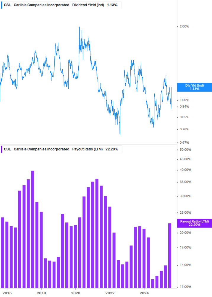 Dividend Safety Chart