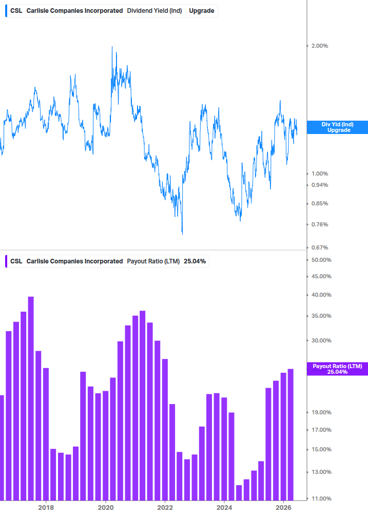 Dividend Safety Chart