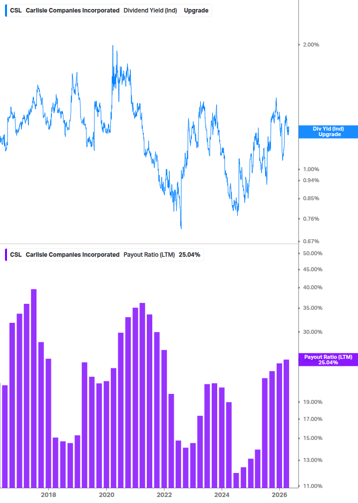 Dividend Safety Chart