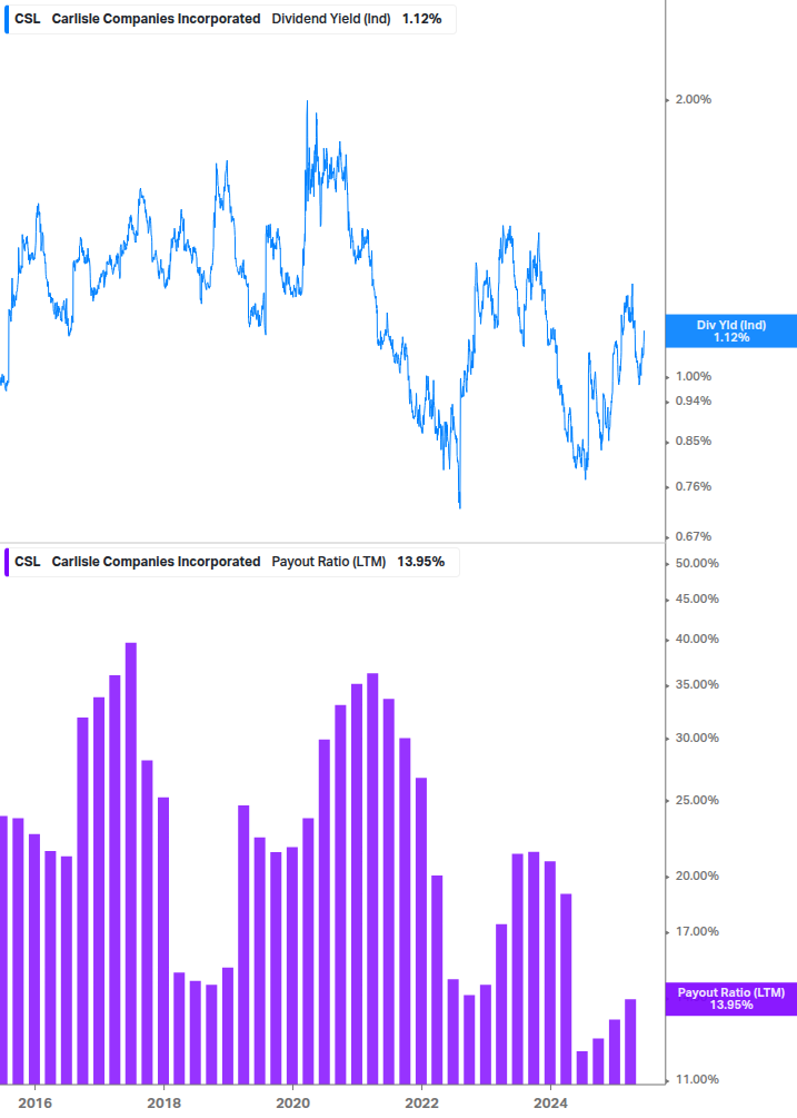 Dividend Safety Chart