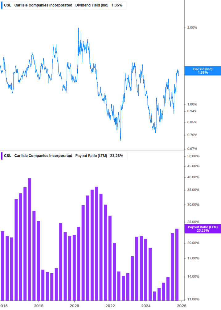 Dividend Safety Chart