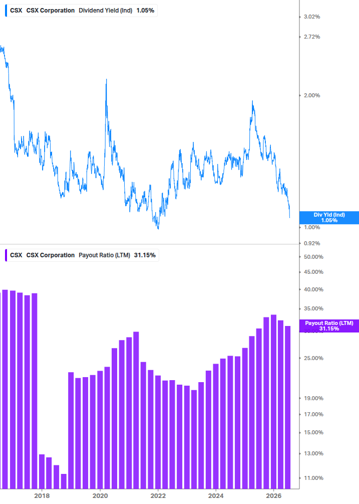 Dividend Safety Chart