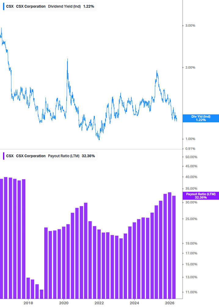 Dividend Safety Chart