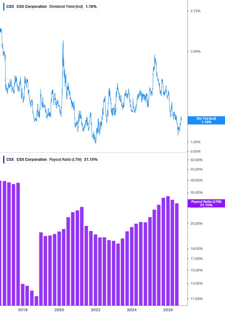 Dividend Safety Chart