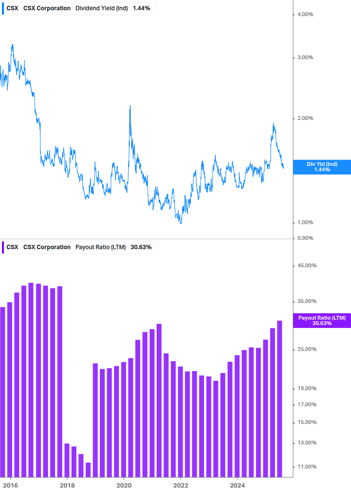 Dividend Safety Chart