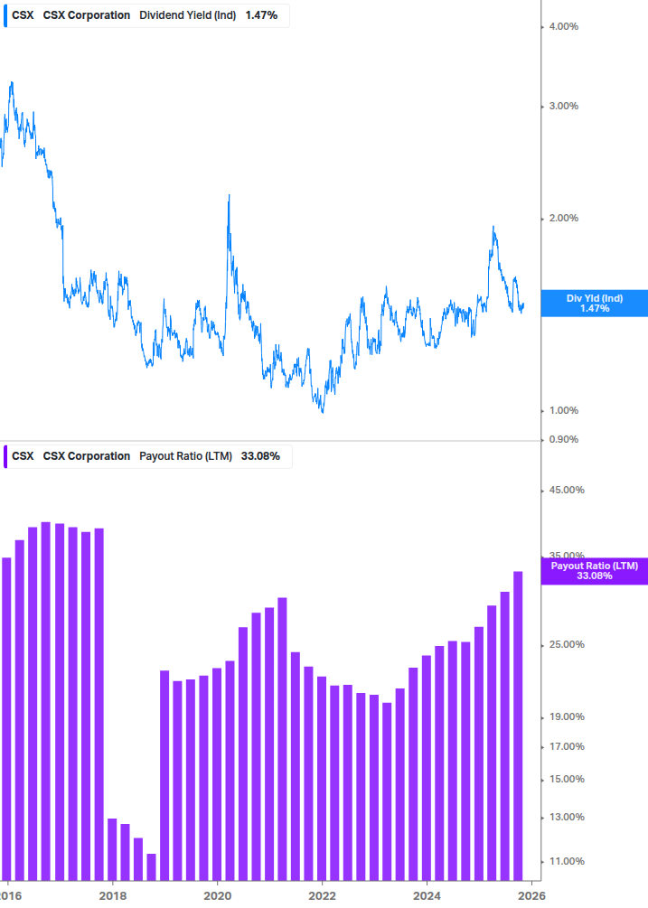 Dividend Safety Chart
