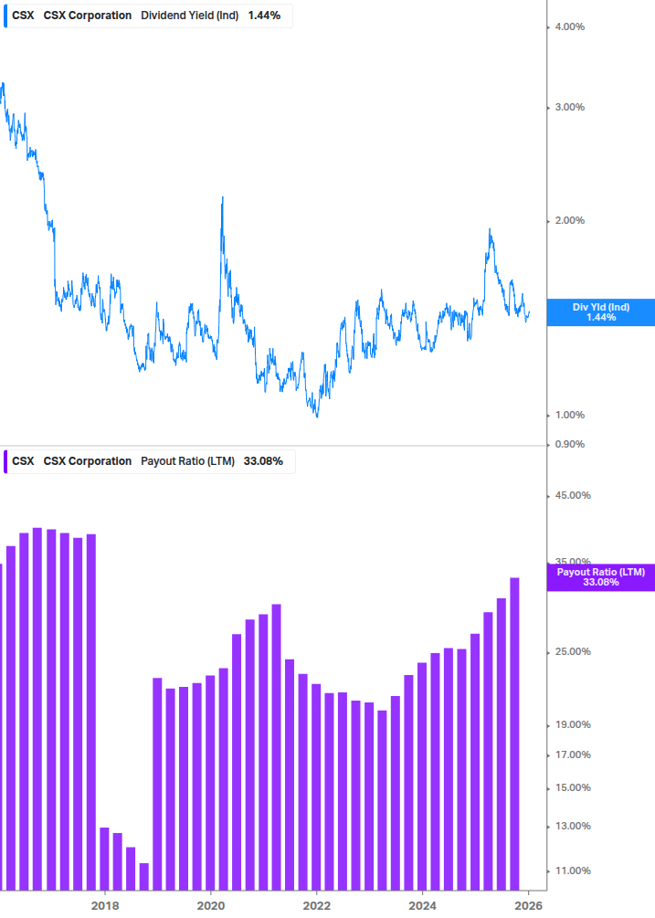 Dividend Safety Chart