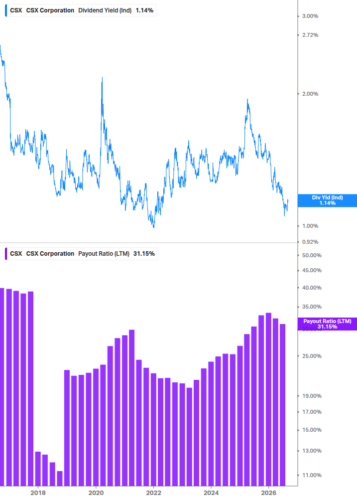 Dividend Safety Chart